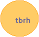 Ellipse:    tbrh